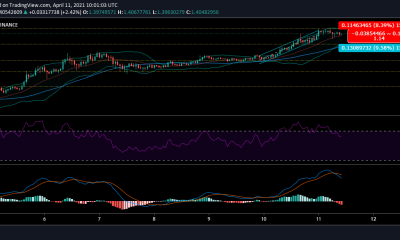 Análisis de precios de XRP: 11 de abril