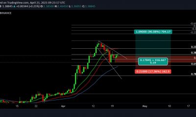 Análisis de precios de XRP: 21 de abril