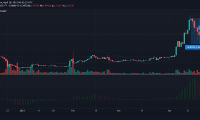 Análisis de precios de XRP, Dogecoin, Uniswap, THETA: 28 de abril