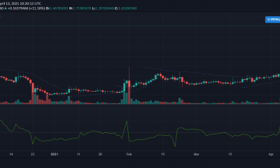 Análisis de precios de XRP, SUSHI y Dash: 13 de abril