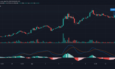 Tezos, UNI, Análisis de precios compuestos: 14 de abril