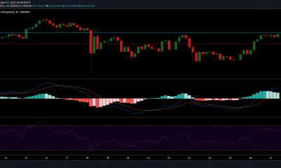 Análisis de precios de Aave, Dogecoin, XRP, SushiSwap: 27 de abril