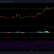 Análisis de precios de Cardano: 19 de abril