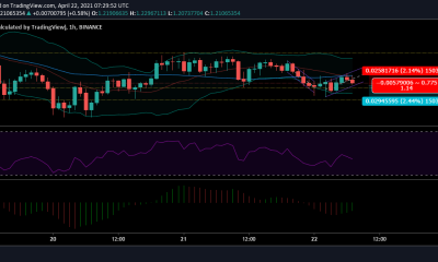 Análisis de precios de Cardano: 22 de abril