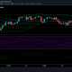 Análisis de precios de Cardano: 22 de abril