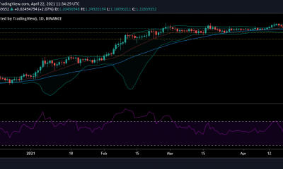 Análisis de precios de Cardano, Chainlink, Filecoin: 22 de abril