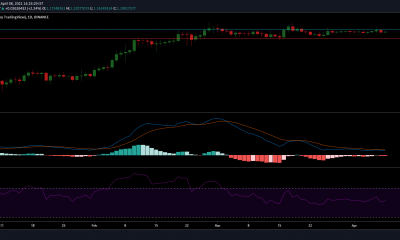 Análisis de precios de Cardano, EOS, Algorand: 08 de abril