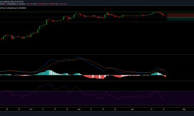 Análisis de precios de Cardano: 20 de abril