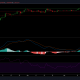 Análisis de precios de Cardano: 20 de abril