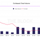 Este líder de la industria explica por qué las "expectativas de la lista de Coinbase fallaron"