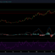 Análisis de precios de Litecoin: 08 de abril