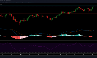 Análisis de precios de Ethereum: 27 de abril