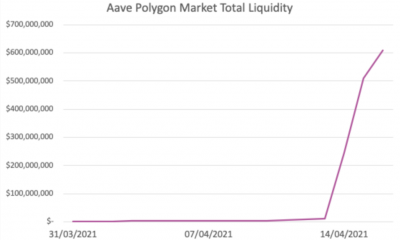 ¿Qué pasa con los tokens DeFi? ¿Y AAVE? He aquí por qué debe vigilar este alt