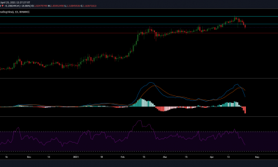 Análisis de precios de IOTA, Litecoin, Polkadot: 23 de abril