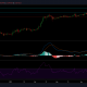 Análisis de precios de IOTA, Litecoin, Polkadot: 23 de abril