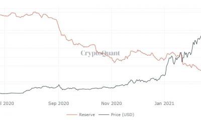 Este factor Ethereum juega un papel fundamental en el rally 2021