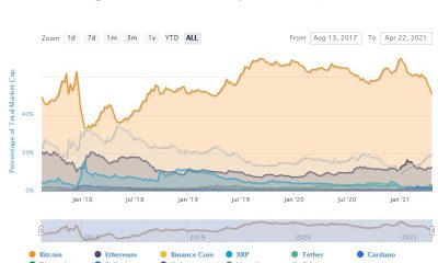 El dominio de Ethereum, XRP y DOGECOIN ha aumentado; esto es lo que esto significa