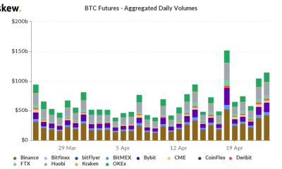 Comprar el baño vs HODLing a través del baño de sangre de 2021