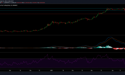 THETA, Chainlink, Ethereum Análisis de precios: 23 de abril