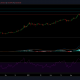 THETA, Chainlink, Ethereum Análisis de precios: 23 de abril