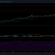 Análisis de precios de NEO: 19 de abril