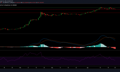 Análisis de precios de Binance Coin: 25 de abril