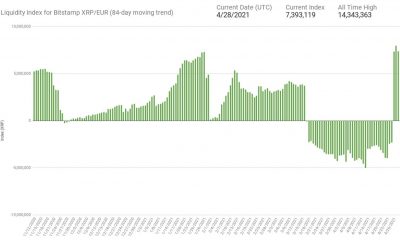 2 razones principales por las que XRP continuará trazando esta trayectoria de precios