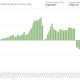 2 razones principales por las que XRP continuará trazando esta trayectoria de precios