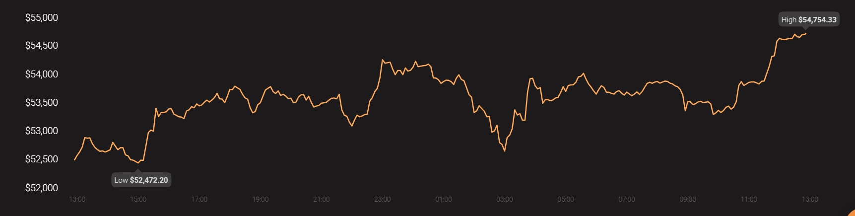 Análisis de precios de monedas de Tron, BitTorrent, Crypto.com: 27 de abril