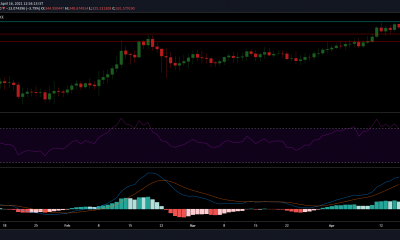 Monero, Neo, Verge Análisis de precios: 16 de abril