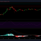 Monero, Neo, Verge Análisis de precios: 16 de abril