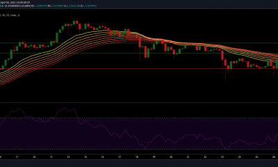 Análisis de precios de XRP, Chiliz, Dogecoin: 26 de abril