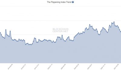 ¿Es probable que Ethereum cambie bitcoin pronto? En caso afirmativo, aquí está el cómo, cuándo y cuánto tiempo.