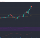 Análisis de precios de Cardano, Ethereum, Polkadot: 17 de mayo