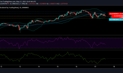 Análisis de precios de Cardano: 17 de mayo