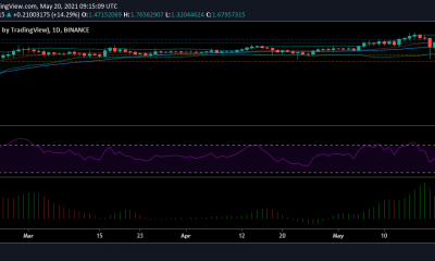 Análisis de precios de Cardano, MATIC, Tron: 20 de mayo