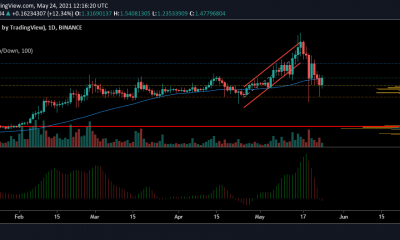 Análisis de precios de Cardano: 24 de mayo