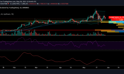 Análisis de precios de Cardano: 28 de mayo