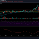 Análisis de precios de Cardano: 28 de mayo