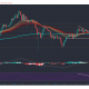 Análisis de precios de Cardano, ICP, Dogecoin: 29 de mayo