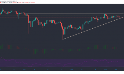 Análisis de precios de Cardano, VeChain, BitTorrent: 01 de mayo