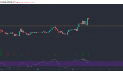 Análisis de precios de Cardano, Filecoin, Dogecoin: 14 de mayo