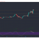 Análisis de precios de Cardano, Filecoin, Dogecoin: 14 de mayo