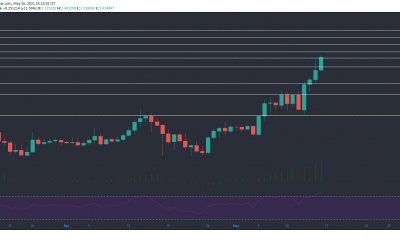 Análisis de precios de Cardano, Uniswap, Chainlink: 16 de mayo