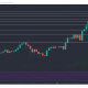 Análisis de precios de Cardano, Uniswap, Chainlink: 16 de mayo