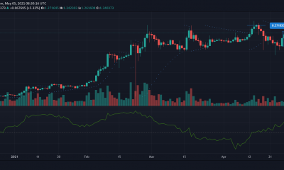 Análisis de precios de Cardano, Bitcoin Cash, Filecoin: 05 de mayo