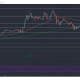 Bitcoin Cash, Ethereum Classic, Neo Análisis de precios: 24 de mayo