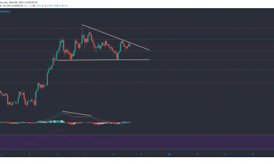 Análisis de precios de Bitcoin Cash, Ethereum Classic, Binance Coin: 08 de mayo