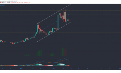 Bitcoin Cash, Cosmos, análisis de precios nano: 15 de mayo