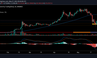 Binance Coin, Bitcoin Cash, Análisis de precios de Polkadot: 27 de mayo